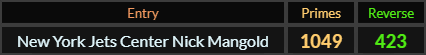 New York Jets Center Nick Mangold = 1049 Primes and 423 Reverse