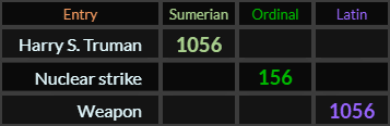 Harry S Truman = 1056, Nuclear strike = 156, Weapon = 1056