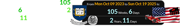 Sunday’s race falls 105 weeks, 6 days (or a span of 2 years, 11 days) after Yale’s ‘Skull & Bones’ anniversary: