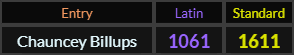 Chauncey Billups = 1061 Latin and 1611 Standard