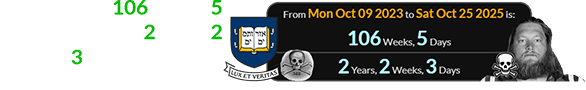Mangold died 106 weeks, 5 days (or a span of 2 years, 2 weeks, 3 days) after Yale’s ‘Skull & Bones’ anniversary: