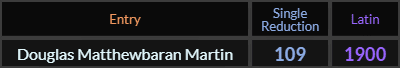Douglas Matthewbaran Martin = 109 and 1900