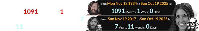 Charles Manson would have been exactly 1091 months, 1 week of age, and his death was exactly 7 years, 11 months before Oct. 19th: