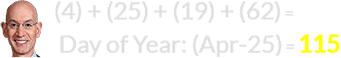 (4) + (25) + (19) + (62) = 110