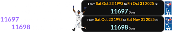 The last Blue Jays’ World Championship was a span of 11697 days before Game 6 and 11698 before Game 7: