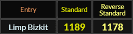 Limp Bizkit = 1189 and 1178 Standard and Reverse