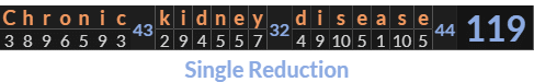 "Chronic kidney disease" = 119 (Single Reduction)