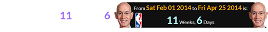 Adam Silver became NBA commissioner 11 weeks, 6 days before his birthday: