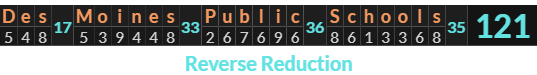 "Des Moines Public Schools" = 121 (Reverse Reduction)