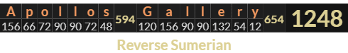 "Apollos Gallery" = 1248 (Reverse Sumerian)