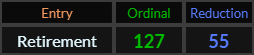 Retirement = 127 and 55