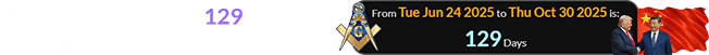 Thursday was a span of 129 days after the anniversary of Freemasonry: