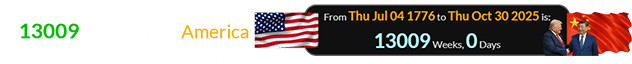 The meeting took place exactly 13009 weeks after America declared independence: