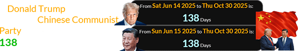 Donald Trump and the head of the Chinese Communist Party (w/ end date) were both 138 days after their birthday: