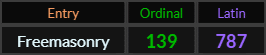 Freemasonry = 139 Ordinal and 787 Latin