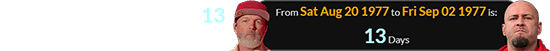 Sam Rivers was born just 13 days after Fred Durst: