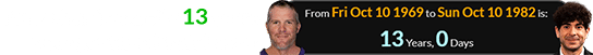 Tony Khan is exactly 13 years younger than Brett Favre:
