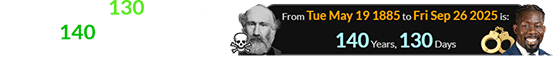 Sep. 26th was 130 days after the 140th anniversary of William Russell’s death: