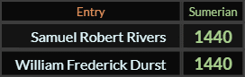 Samuel Robert Rivers and William Frederick Durst both = 1440 Sumerian
