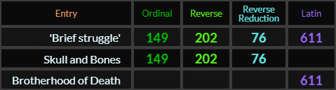 Brief struggle = 149, 202, 76, and 611, Skull and Bones = 149, 202, and 76, and Brotherhood of Death = 611
