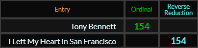 Tony Bennett and I Left My Heart in San Francisco both = 154