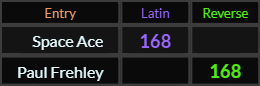 Space Ace and Paul Frehley both = 168
