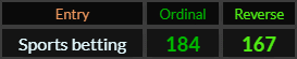 Sports betting = 184 and 167
