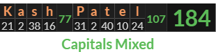 "Kash Patel" = 184 (Capitals Mixed)