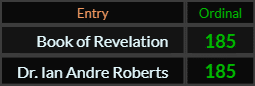 Book of Revelation and Dr Ian Andre Roberts both = 185 Ordinal