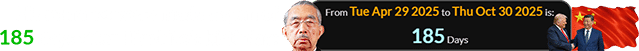 His remarks were made a span of 185 days after Hirohito’s birthday: