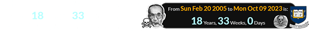 The Fear and Loathing author died exactly 18 years, 33 weeks before Yale’s ‘Skull & Bones’ anniversary: