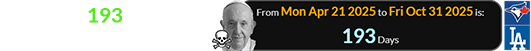 It’s been 193 days since the death of Pope Francis: