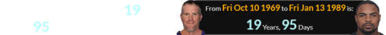 Doug Martin was born 19 years, 95 days after Brett Favre: