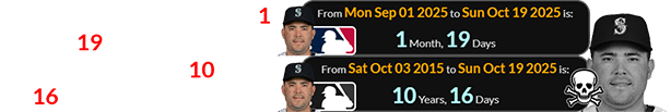 Montero died a span of 1 month, 19 days after the date of his MLB debut and 10 years, 16 days after his last game: