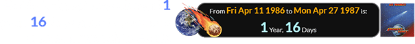 Frehley’s Comet was released 1 year, 16 days after the comet’s closest approach to Earth: