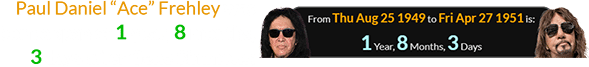 Paul Daniel “Ace” Frehley was born a span of 1 year, 8 months, 3 days after Gene Simmons: