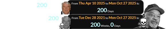 Monday was 200 days after Madden’s birthday and a span of exactly 200 weeks after he died: