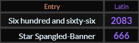 In Latin, Six hundred and sixty six = 2083 and Star Spangled Banner = 666