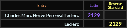Charles Marc Herve Perceval Leclerc and Leclerc both = 2129
