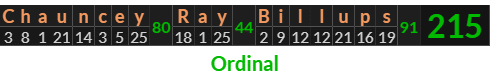 "Chauncey Ray Billups" = 215 (Ordinal)