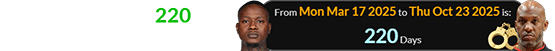 The story broke 220 days after Terry Rozier’s birthday: