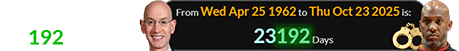 Adam Silver is 23,192 days old: