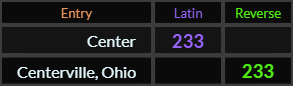 Center and Centerville, Ohio both = 233