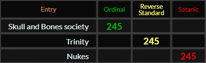Skull and Bones society, Trinity, and Nukes all = 245