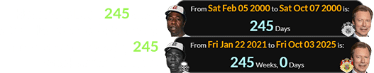 Henri was born 245 days after Hank Aaron’s birthday and abdicated exactly 245 weeks after he died: