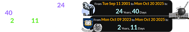 Monday was a span of 24 years, 40 days after the 9/11 attacks and 2 years, 11 days after Yale’s ‘Skull & Bones’ anniversary: