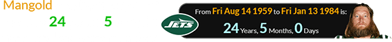Mangold was born a span of exactly 24 years, 5 months after the Jets were founded: