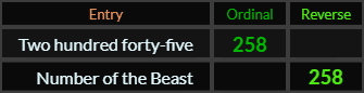 Two hundred forty five and Number of the Beast both = 258