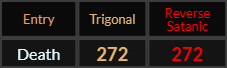 Death = 272 Trigonal and Reverse Satanic