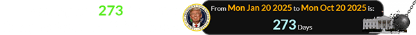 Monday was 273 days after Trump re-took the White House: